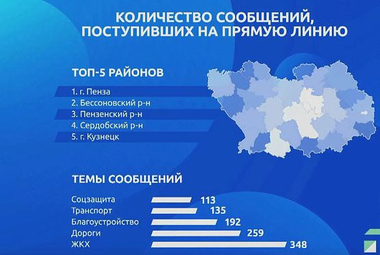 Ольга Сокова отметила значимость диалога людей и губернатора