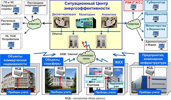 Членам правительства Пензенской области показали «ЭнергоГубернию»