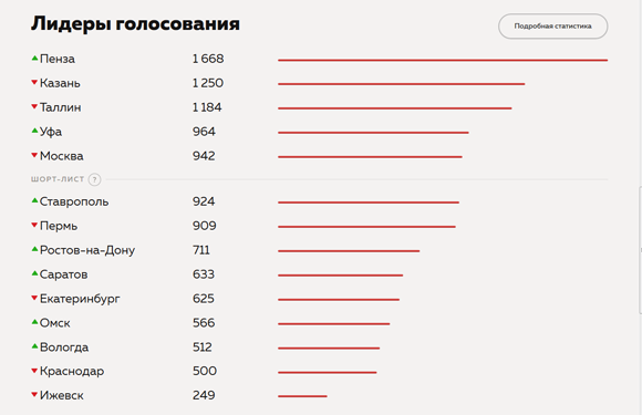 Сколько голосующих в россии 2024