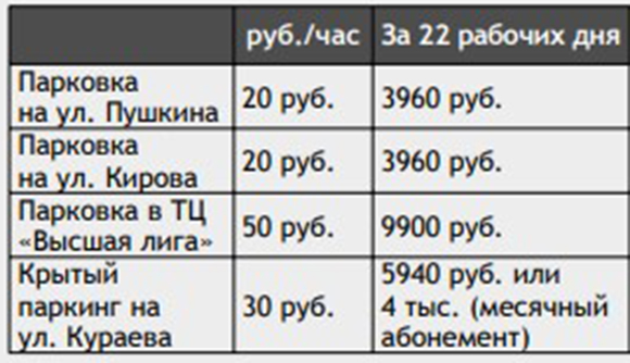 Стоянки в пензе для авто