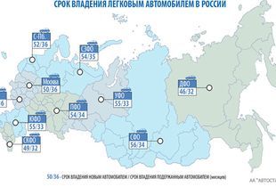 Пензенцы не торопятся расставаться со своими автомобилями