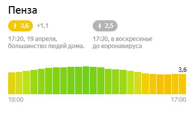 Пензенский индекс