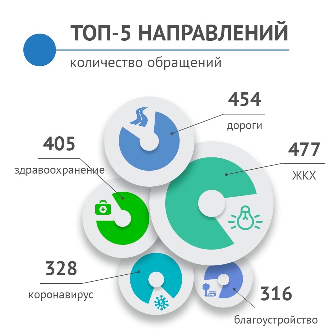 Цур пенза. ЦУР Пензенской области. 17 Целей устойчивого развития Пензенской области картинки.