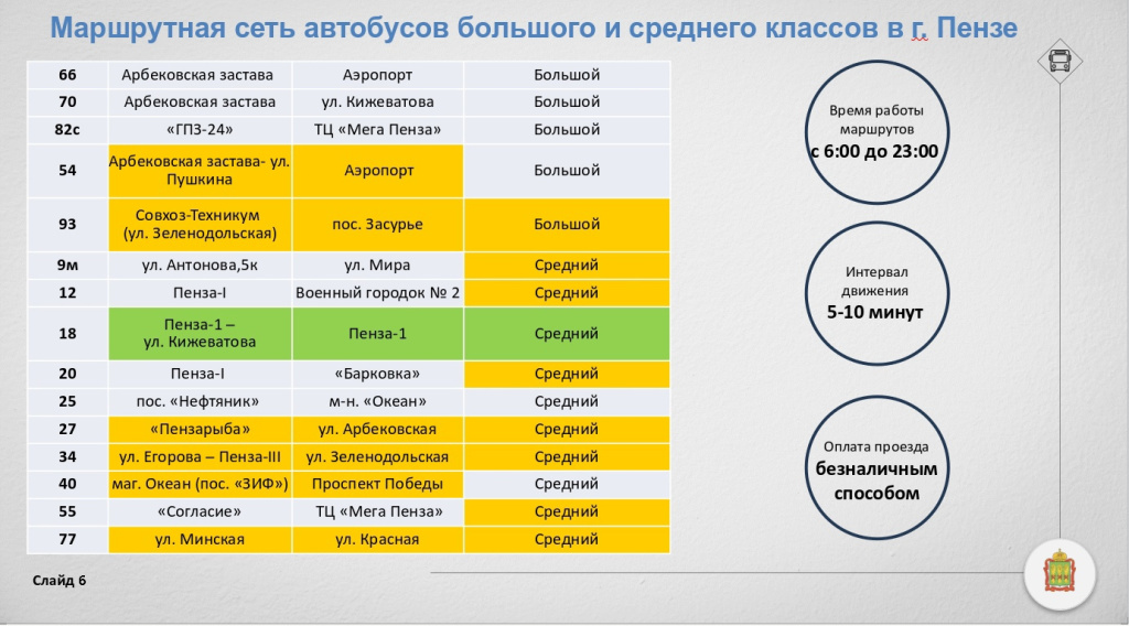 Расписание автобусов пенза махалина. Маршрут 70 автобуса Пенза.