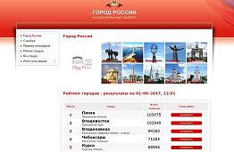 Пенза вышла на первое место в рейтинг городов России Пенза вышла на первое место в рейтинг городов России