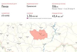На инвестиционном портале России появилась информация о Пензенской области