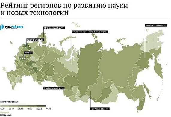 Пензенская область заняла 15 место в РФ по развитию науки