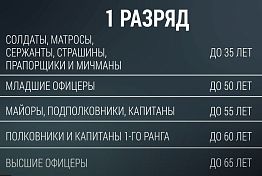 Частичная мобилизация: кто будет призван в первую очередь Частичная мобилизация: кто будет призван в первую очередь