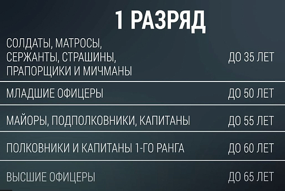 Частичная мобилизация: кто будет призван в первую очередь 