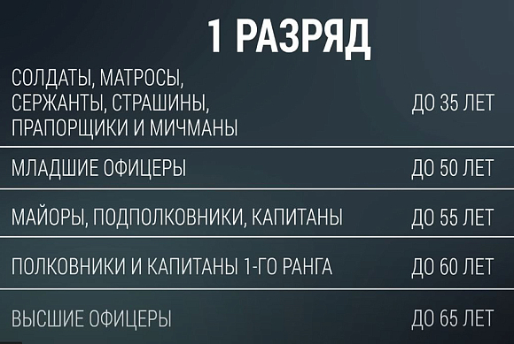 Частичная мобилизация: кто будет призван в первую очередь 