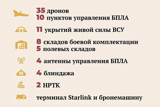 Достижения казаков на славянско-краматорском направлении