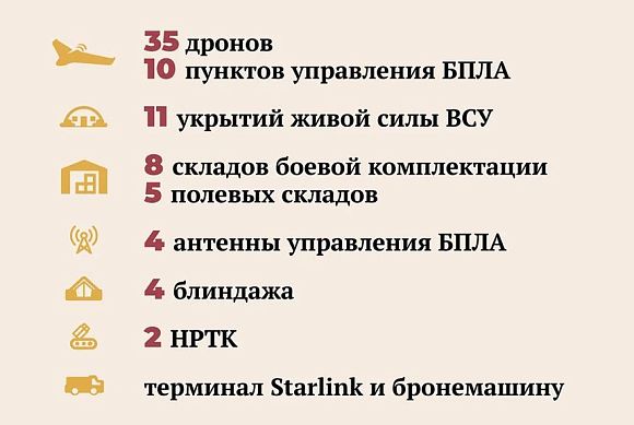 Достижения казаков на славянско-краматорском направлении