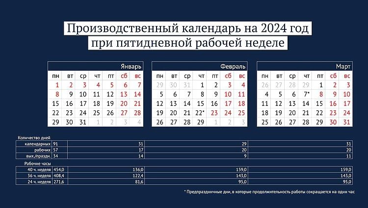 Производственный календарь 2024: пензенцев ждут длинные майские и три ...